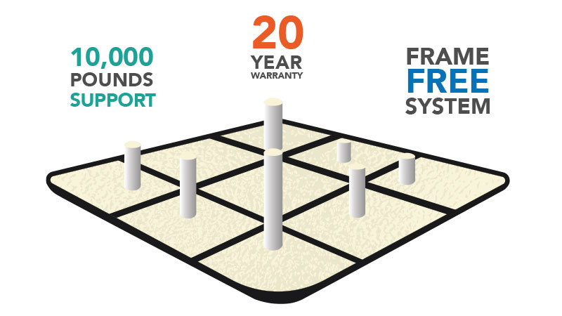 HD Foam PVC Column Supports