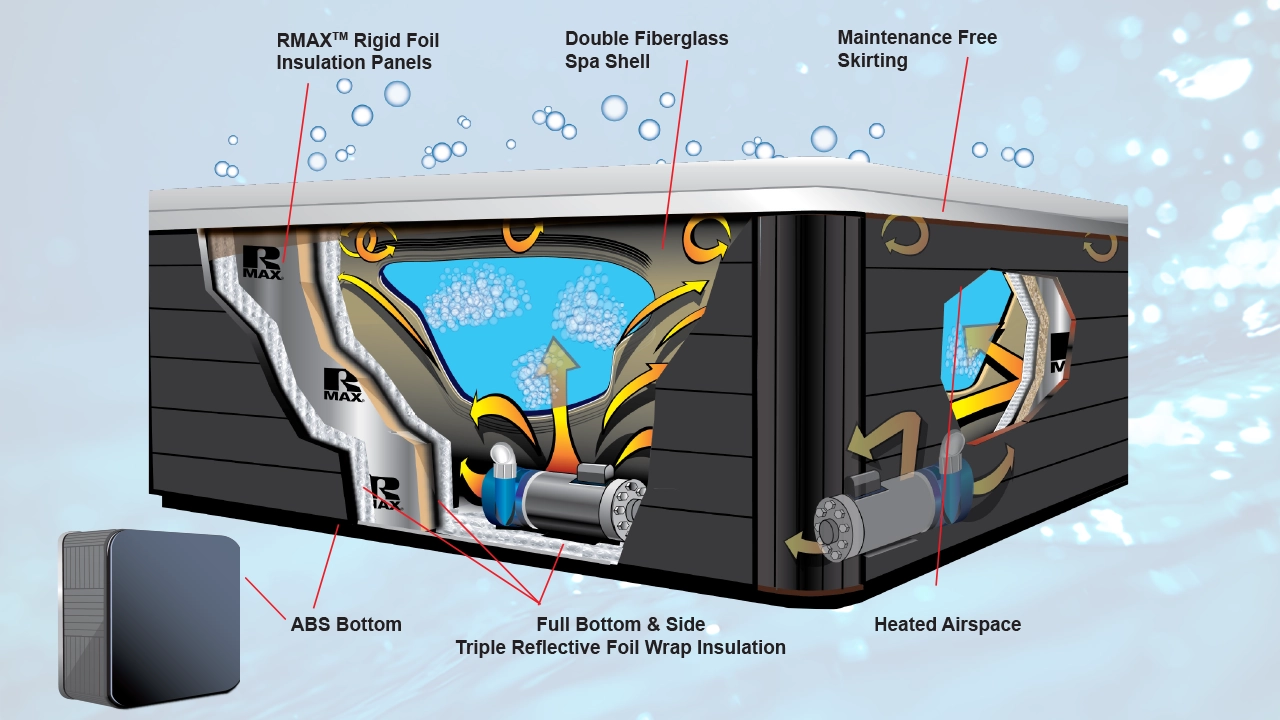 heatshield insulation system