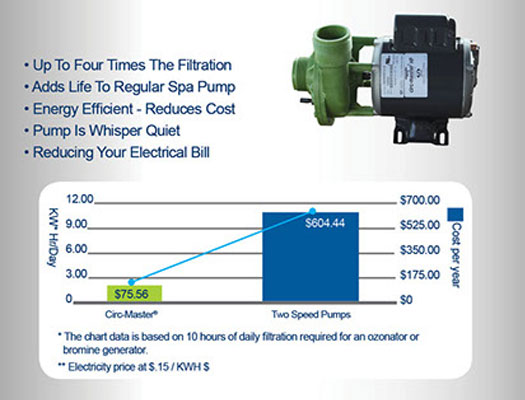 pump info